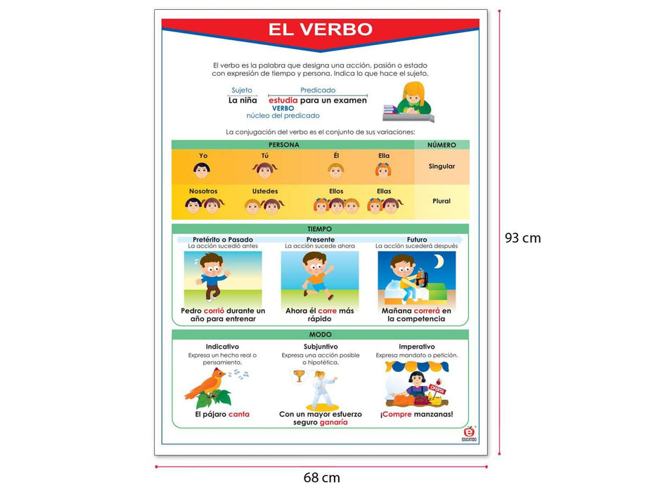 Póster El Verbo - Educatodo material didáctico y juegos educativos - Educatodo