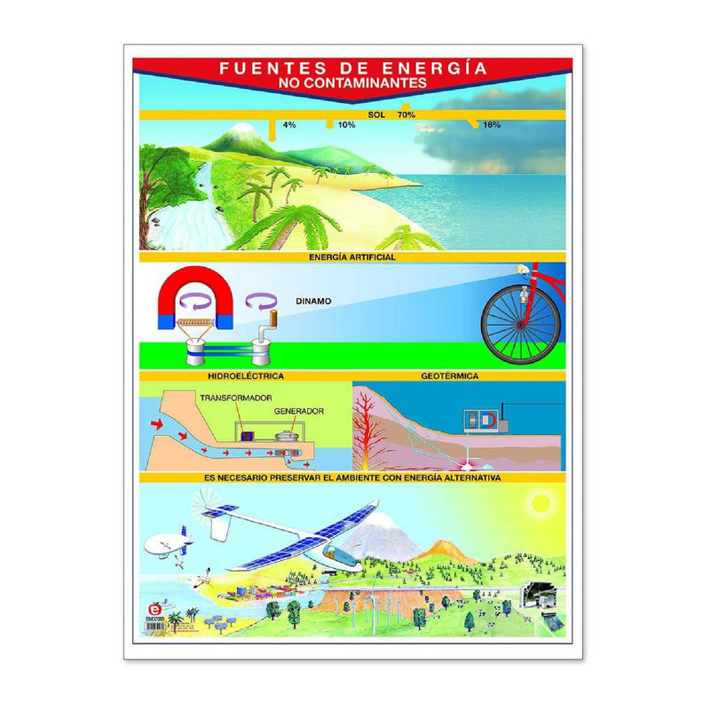 Póster Fuentes de Energia No Contaminantes