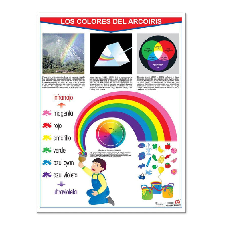 Póster Los colores del Arcoíris