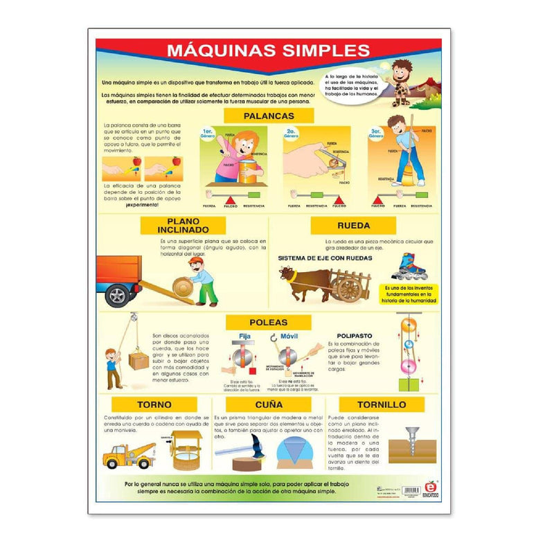 Póster Máquinas Simples