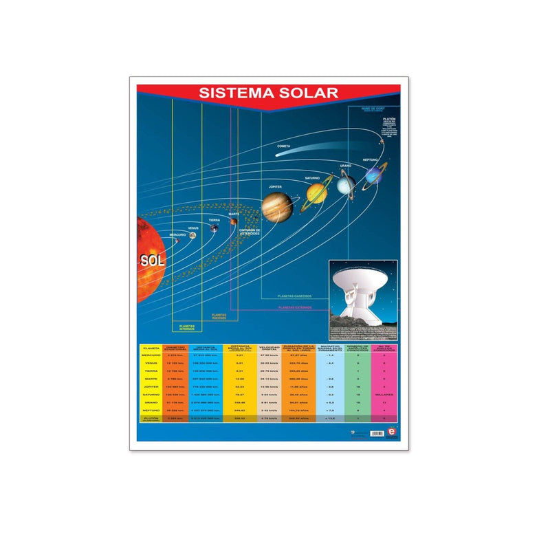 Póster Sistema Solar