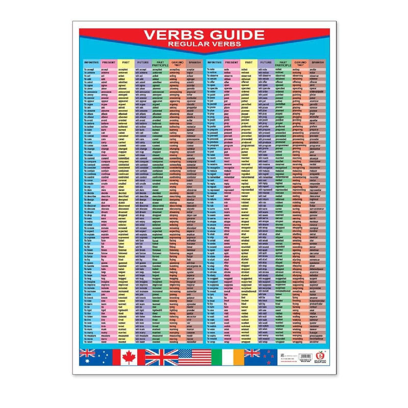Póster Verbs Guide (Regular/Irregular)