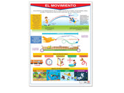 Póster El Movimiento - Educatodo material didáctico y juegos educativos - Educatodo