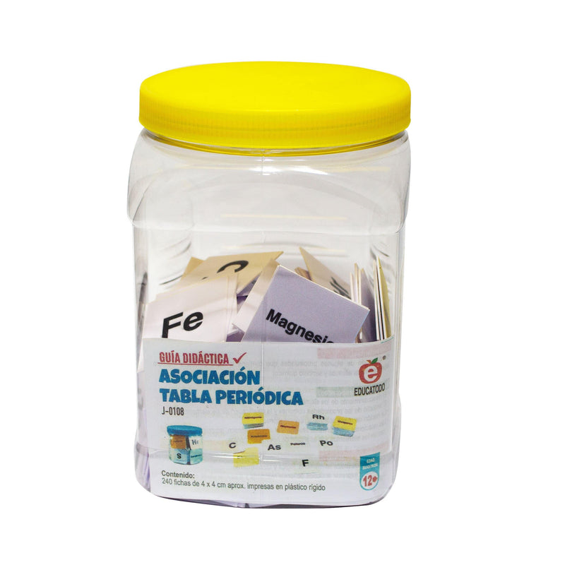 Asociación Tabla Periódica - Educatodo