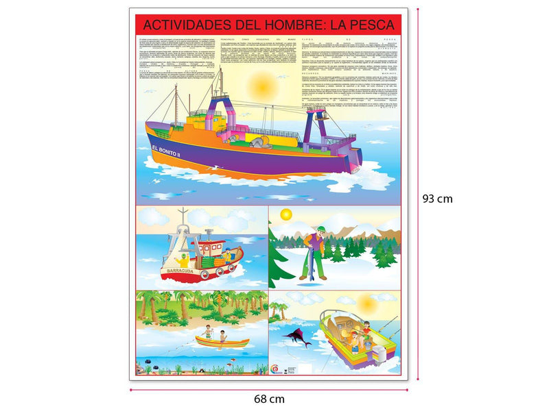 Póster Actividades del Hombre ... La Pesca - Educatodo material didáctico y juegos educativos - Educatodo