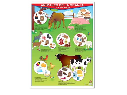 Póster Animales de la Granja y sus Derivados - Educatodo material didáctico y juegos educativos - Educatodo