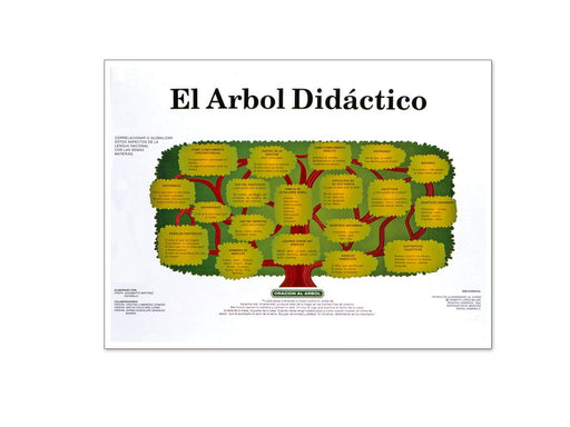 Póster Árbol Didáctico - Educatodo material didáctico y juegos educativos - Educatodo