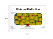Póster Árbol Didáctico - Educatodo material didáctico y juegos educativos - Educatodo