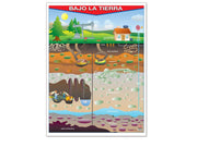 Póster Bajo la Tierra - Educatodo material didáctico y juegos educativos - Educatodo