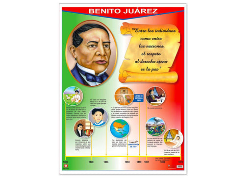 Póster Benito Juárez - Educatodo material didáctico y juegos educativos - Educatodo