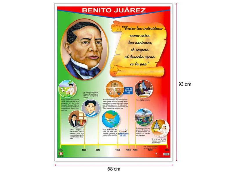 Póster Benito Juárez - Educatodo material didáctico y juegos educativos - Educatodo