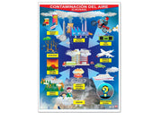 Póster Contaminacion del Aire - Educatodo material didáctico y juegos educativos - Educatodo