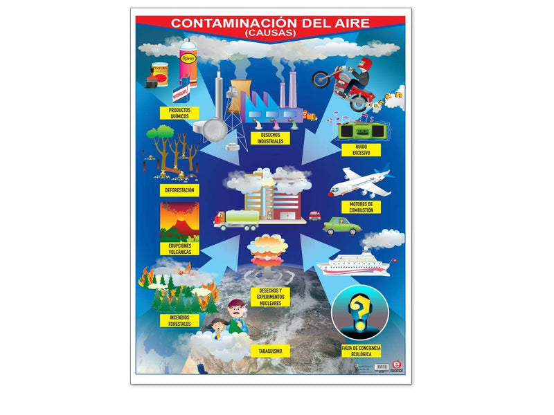 Póster Contaminacion del Aire - Educatodo material didáctico y juegos educativos - Educatodo