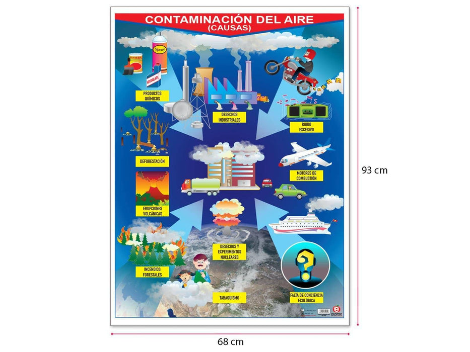Póster Contaminacion del Aire - Educatodo material didáctico y juegos educativos - Educatodo