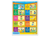Póster Educación en el Comedor Escolar - Educatodo material didáctico y juegos educativos - Educatodo