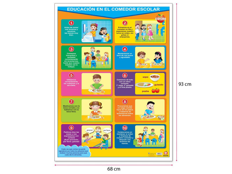 Póster Educación en el Comedor Escolar - Educatodo material didáctico y juegos educativos - Educatodo