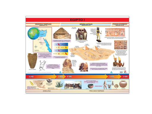 Póster Egipto I - Educatodo material didáctico y juegos educativos - Educatodo