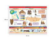 Póster Egipto I - Educatodo material didáctico y juegos educativos - Educatodo