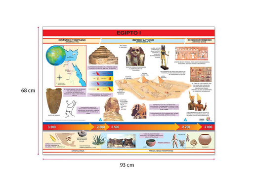 Póster Egipto I - Educatodo material didáctico y juegos educativos - Educatodo