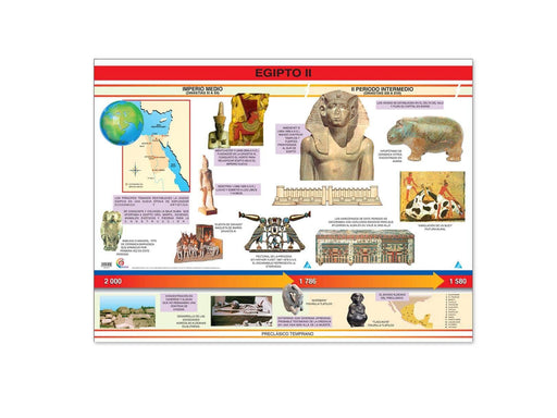 Póster Egipto II - Educatodo material didáctico y juegos educativos - Educatodo