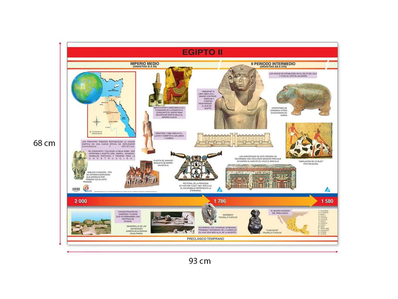 Póster Egipto II - Educatodo material didáctico y juegos educativos - Educatodo