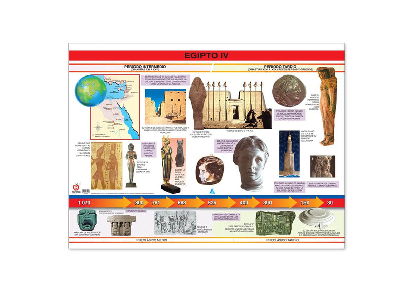 Póster Egipto IV - Educatodo material didáctico y juegos educativos - Educatodo