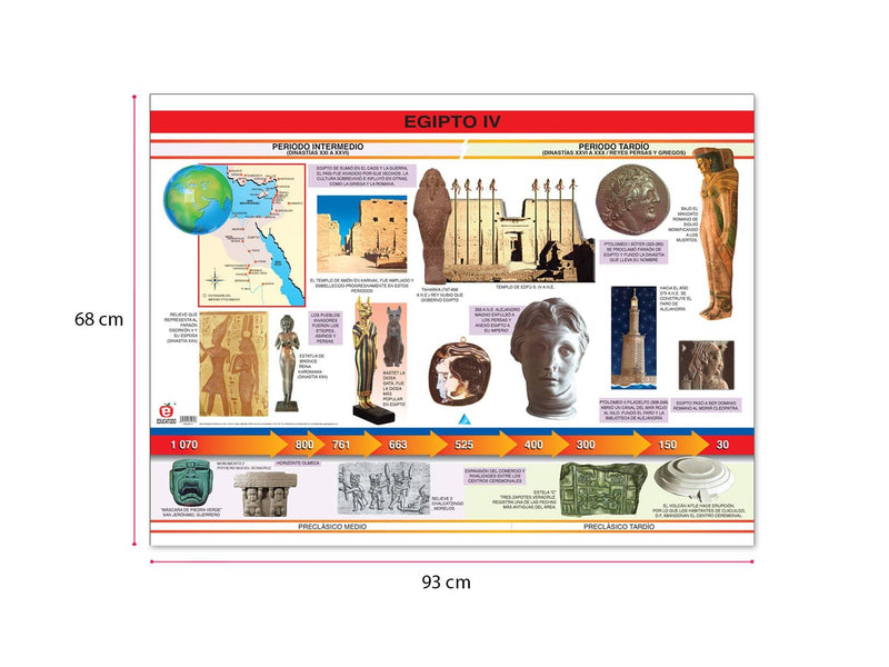Póster Egipto IV - Educatodo material didáctico y juegos educativos - Educatodo