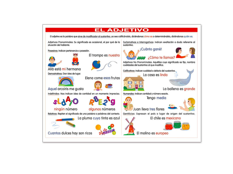 Póster El Adjetivo - Educatodo material didáctico y juegos educativos - Educatodo