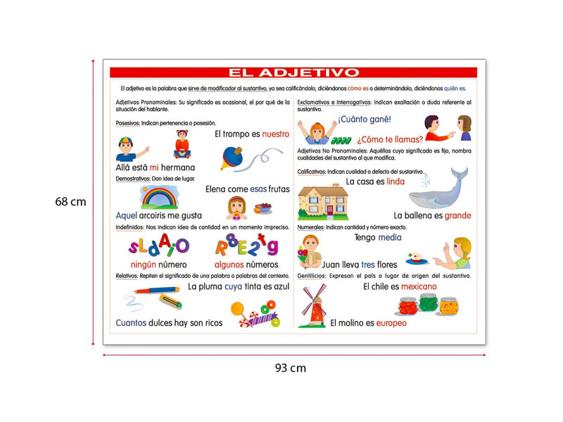 Póster El Adjetivo - Educatodo material didáctico y juegos educativos - Educatodo