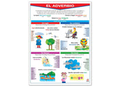 Póster El Adverbio - Educatodo material didáctico y juegos educativos - Educatodo