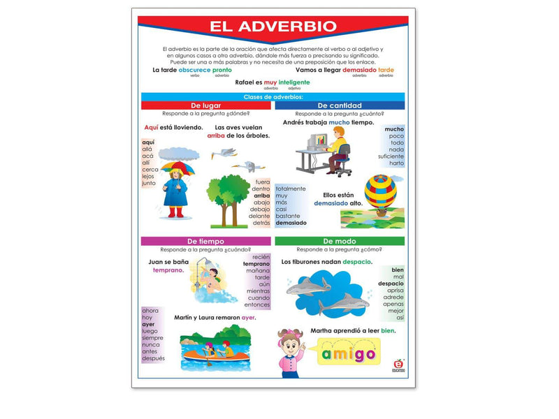 Póster El Adverbio - Educatodo material didáctico y juegos educativos - Educatodo