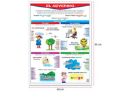 Póster El Adverbio - Educatodo material didáctico y juegos educativos - Educatodo