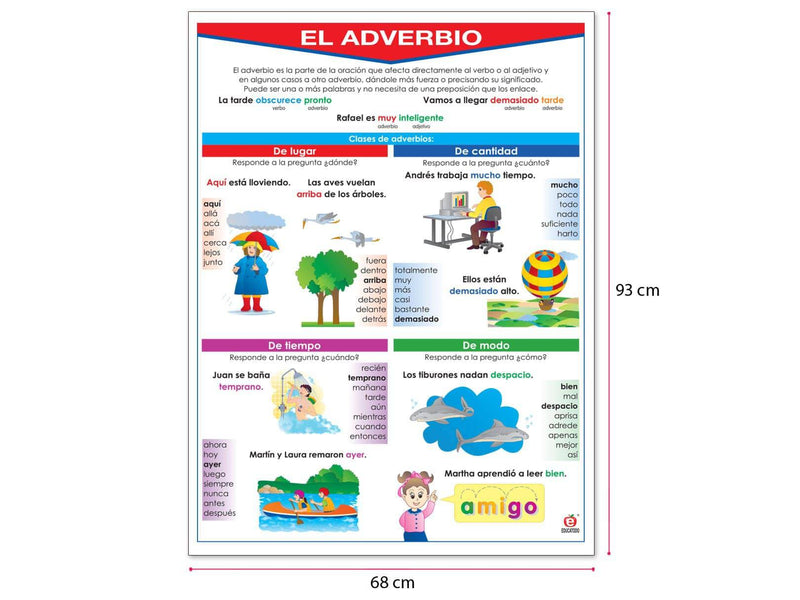 Póster El Adverbio - Educatodo material didáctico y juegos educativos - Educatodo