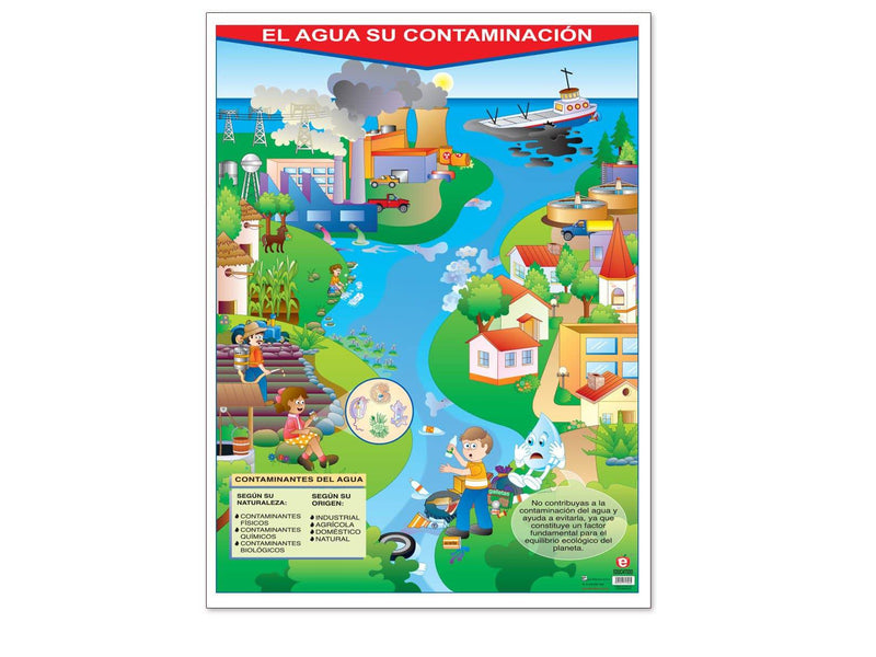 Póster El Agua su Contaminación - Educatodo material didáctico y juegos educativos - Educatodo