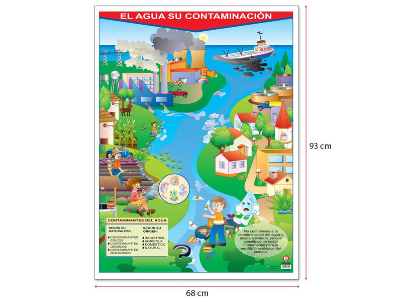 Póster El Agua su Contaminación - Educatodo material didáctico y juegos educativos - Educatodo