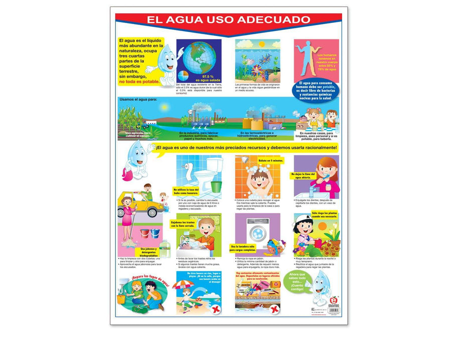 Póster El Agua uso Adecuado - Educatodo material didáctico y juegos educativos - Educatodo