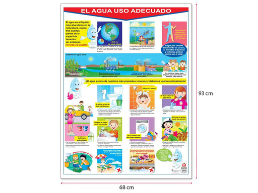 Póster El Agua uso Adecuado - Educatodo material didáctico y juegos educativos - Educatodo