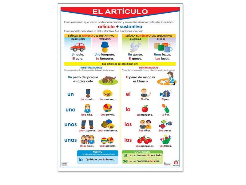 Póster El Artículo - Educatodo material didáctico y juegos educativos - Educatodo