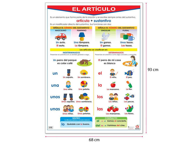 Póster El Artículo - Educatodo material didáctico y juegos educativos - Educatodo