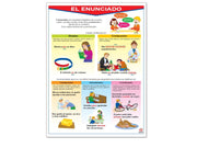 Póster El Enunciado - Educatodo material didáctico y juegos educativos - Educatodo