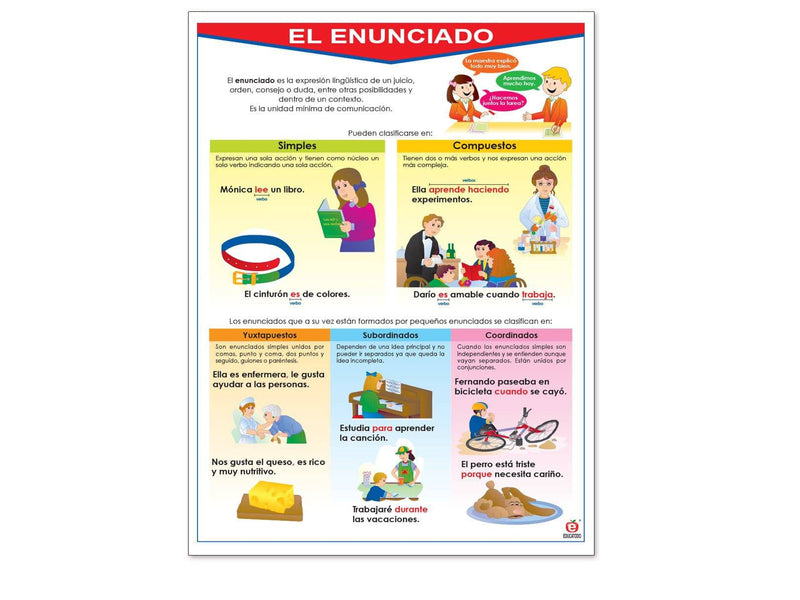 Póster El Enunciado - Educatodo material didáctico y juegos educativos - Educatodo