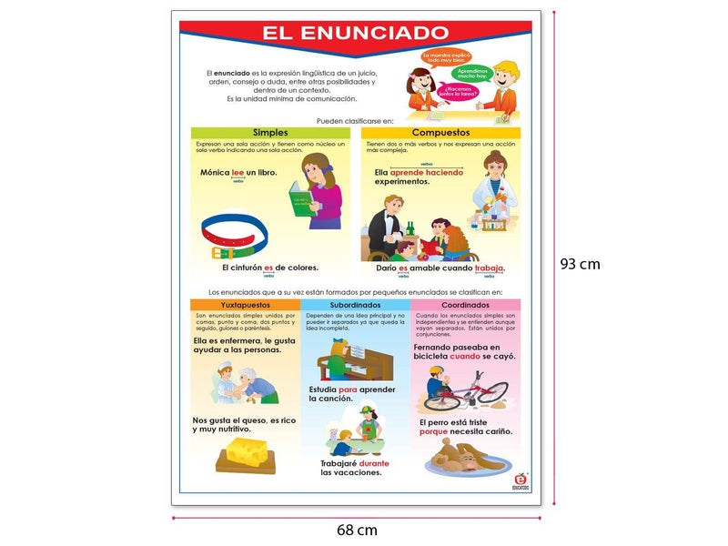 Póster El Enunciado - Educatodo material didáctico y juegos educativos - Educatodo