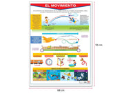 Póster El Movimiento - Educatodo material didáctico y juegos educativos - Educatodo