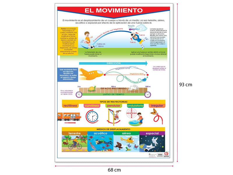 Póster El Movimiento - Educatodo material didáctico y juegos educativos - Educatodo