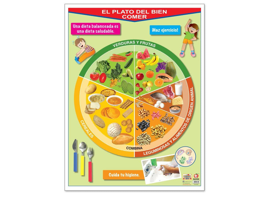 Póster El Plato del Bien Comer - Educatodo material didáctico y juegos educativos - Educatodo