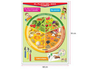 Póster El Plato del Bien Comer - Educatodo material didáctico y juegos educativos - Educatodo