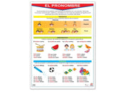 Póster El Pronombre - Educatodo material didáctico y juegos educativos - Educatodo
