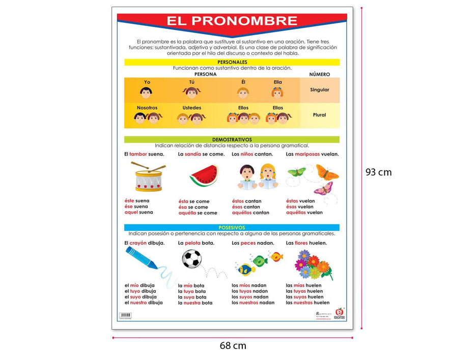 Póster El Pronombre - Educatodo material didáctico y juegos educativos - Educatodo