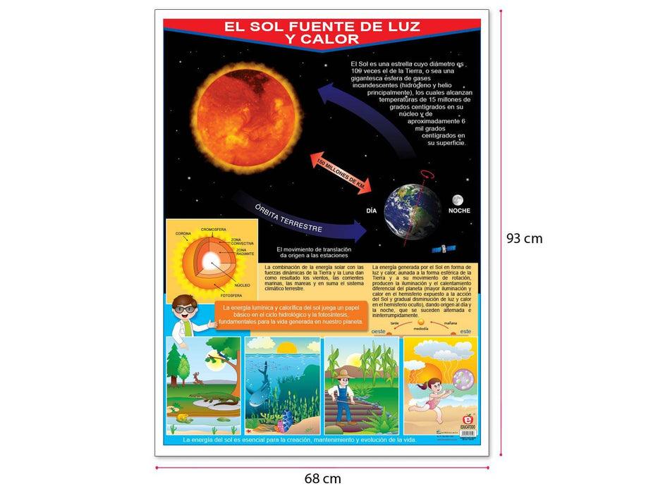 Póster El Sol Fuente de Luz y Calor - Educatodo material didáctico y juegos educativos - Educatodo