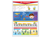 Póster El Sonido - Educatodo material didáctico y juegos educativos - Educatodo